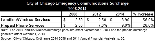 chicago_911surcharge_2008-14.jpg