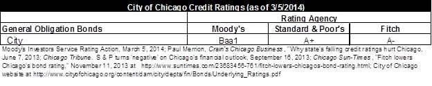 chicago_ratings_3-5-14.jpg