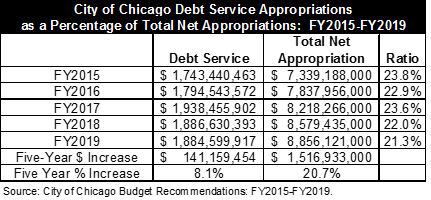 debt_service_appros.png