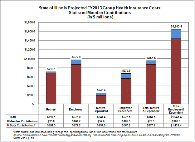 Your Health Insurance Will Cost More Next Year: Here’s ...