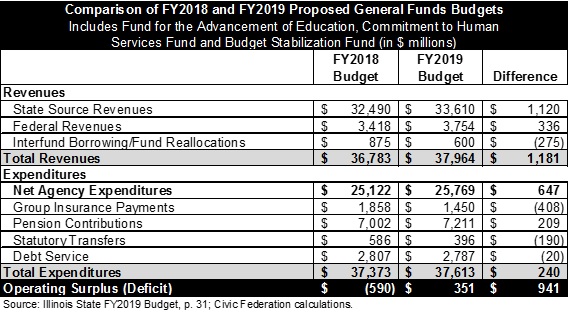 Comparison-Proposed-General-Funds.jpg