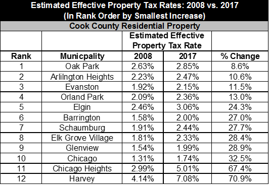 Cook County Sales Tax Chart