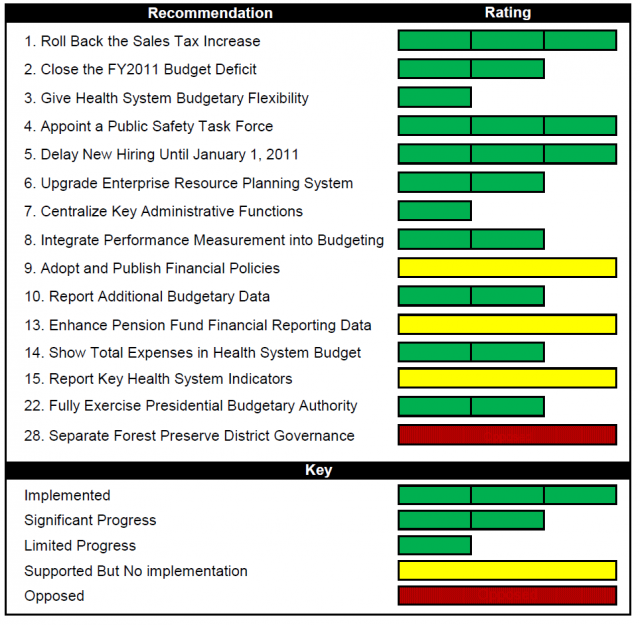 100_day_chart.preview.png