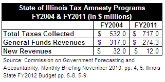 110414_chart.png