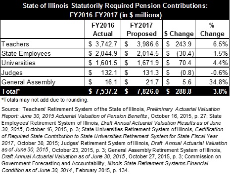 2-il_statutorilyrequiredpensioncontributions_fy16-fy17.jpg