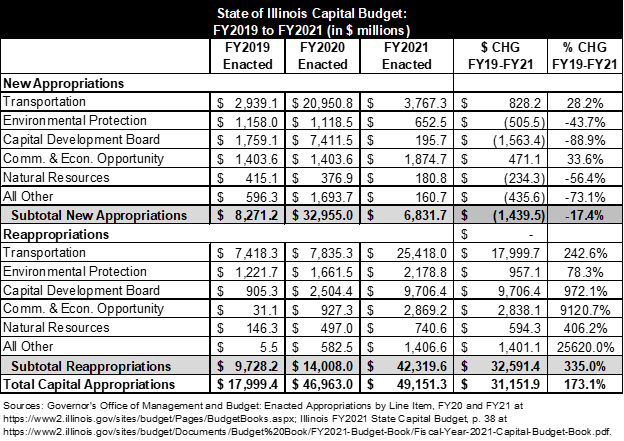 Budget- Political Science Major notes 1 - BUDGET AND FINANCIAL