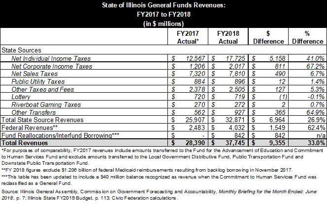 _fy2017v.fy2018revised_0.png