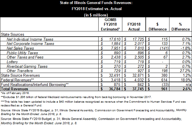 _fy2018estimatedv.actualrevised_0.png