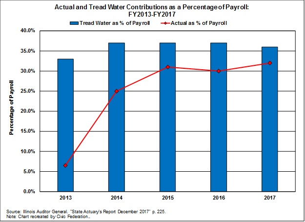 actual-vs-tread-water-contributions-chicago-teachers.jpg