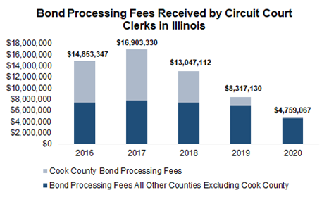 bond_processing_fees.png