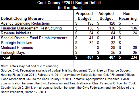 budget_defict_closing_chart_0.gif