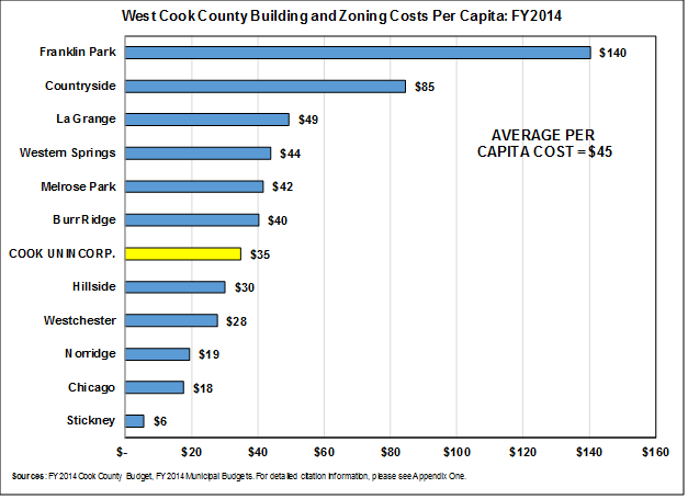 building_and_zoning_west.png