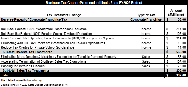 business_tax_change_proposed_in_illinois.png
