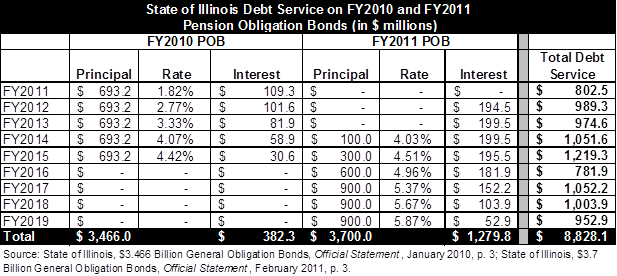 chart_1_state_of_illinois_debt_service.png