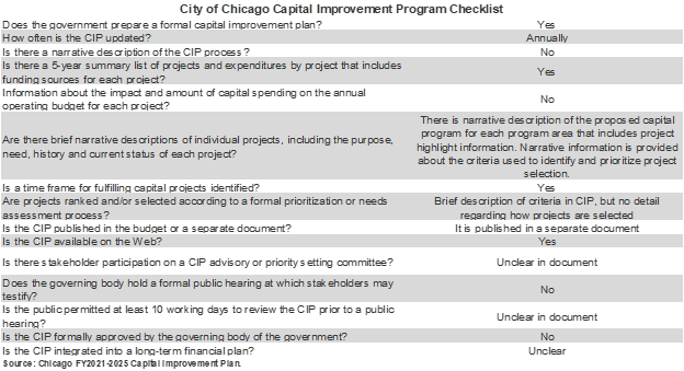 chicago_capital_improvement_plan_pt3.png
