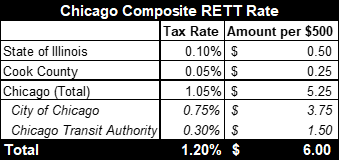 chicagocompositerettrate.png
