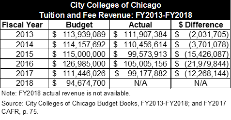 city_colleges_tuition_structure1.png