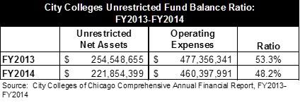 citycolleges_fy13-fy14.jpg