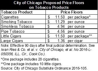 cityofchicagoproposedpricefloorsontobaccoproducts.jpg