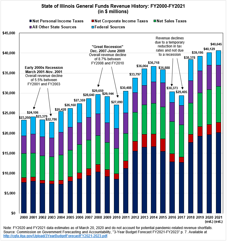 cogfa_recession_chart.png