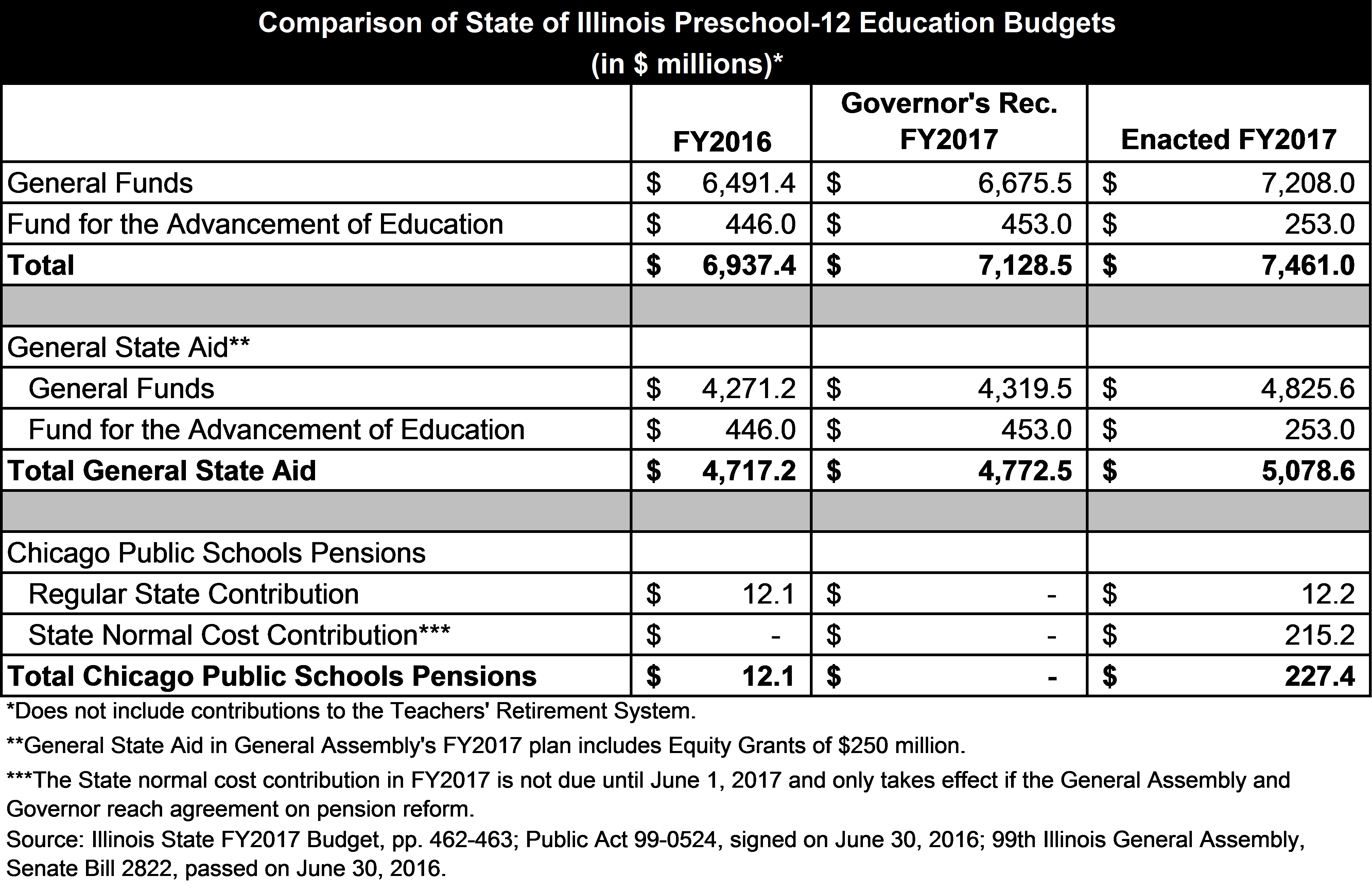 comparison-illinois-education-budgets.png