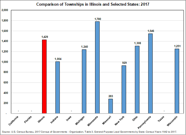 comparison_of_townships_in_il_and_selected.png