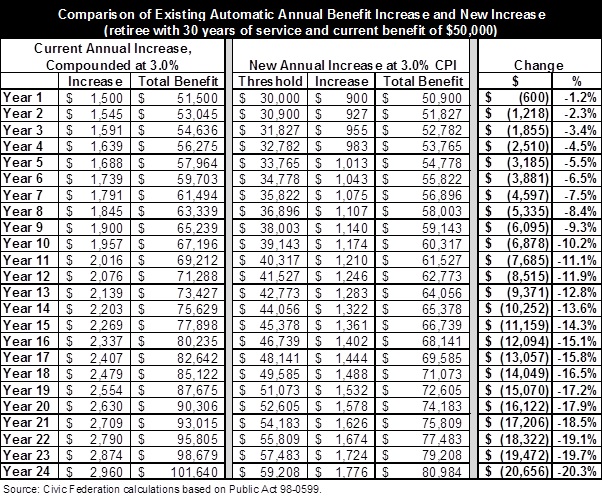 comparisonofexistingautomaticannualbenefitincreasenewincrease1.jpg