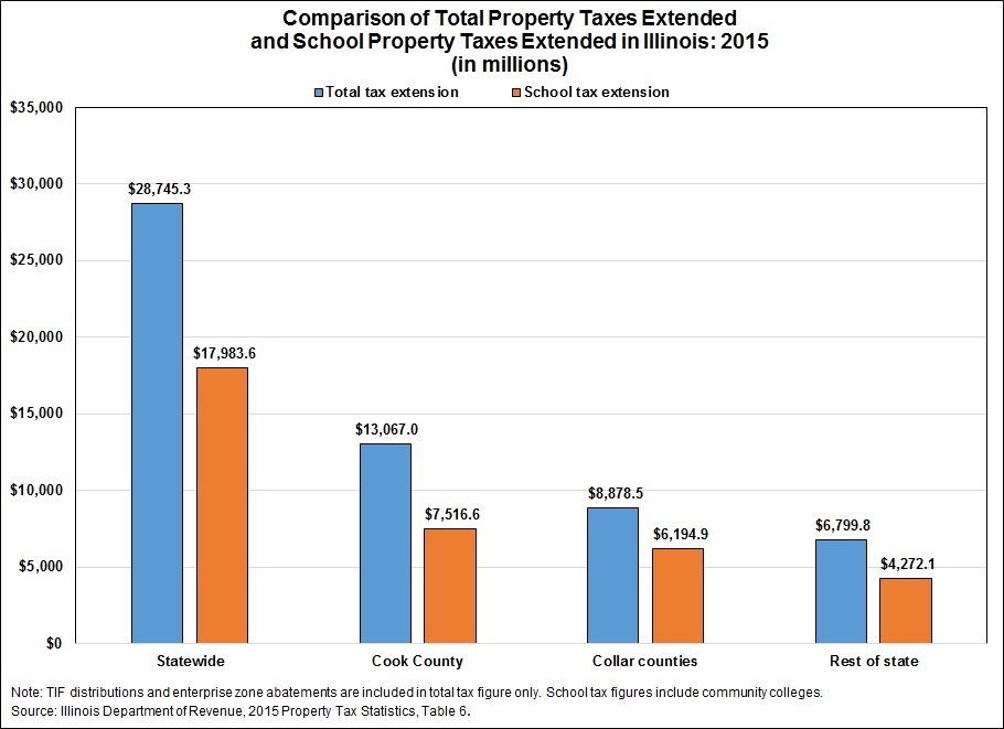 Illinois Tax Refund Cycle Chart