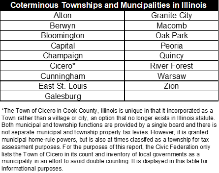 conteminous_townships_and_municipalities_in.png