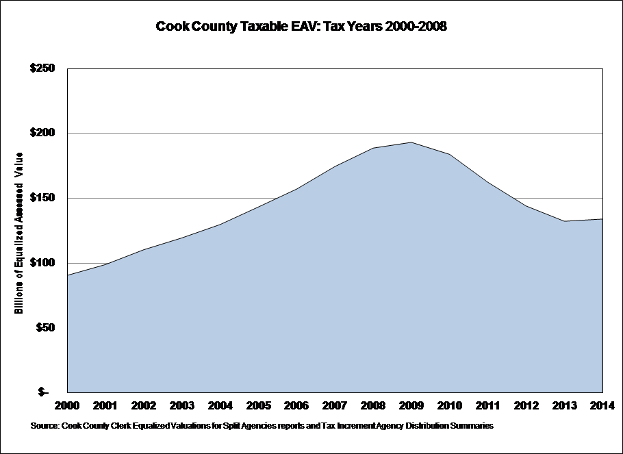 cook-county-taxable-eav.png