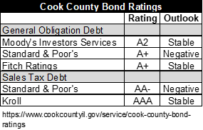 cook_county_bond_ratings.png