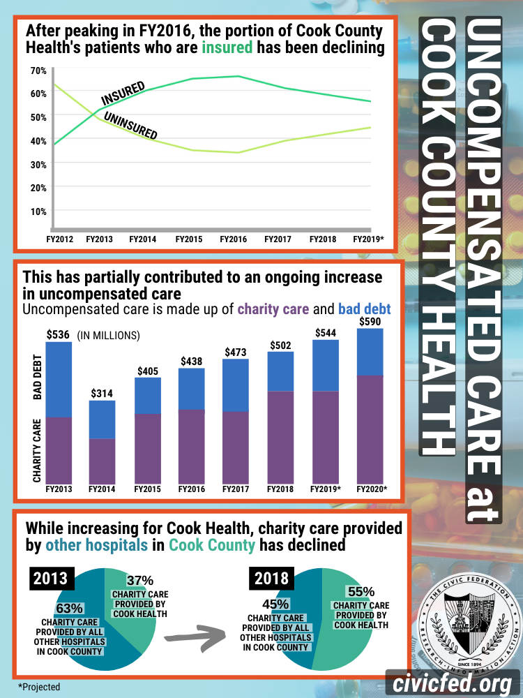 cook_county_health_uncomp_care.png