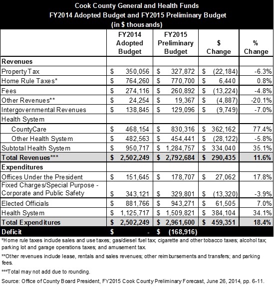 cookcounty_general-health_fy14-fy15.jpg