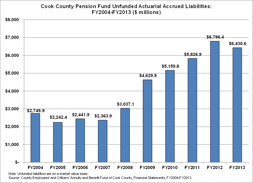 cookcountypension_unfundedactuarial.jpg