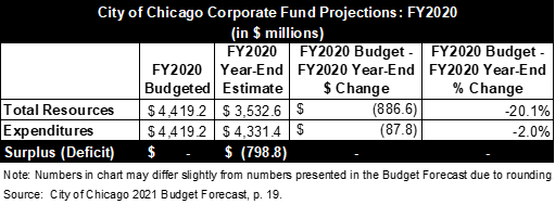 corporatefundprojections.png