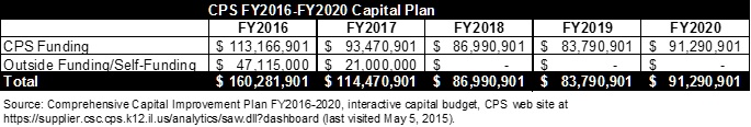 cpscapital_fy16-fy20.jpg