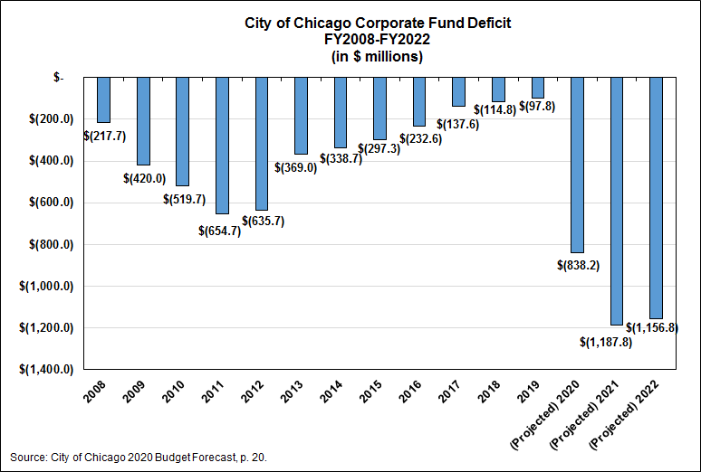 deficit_chart.png