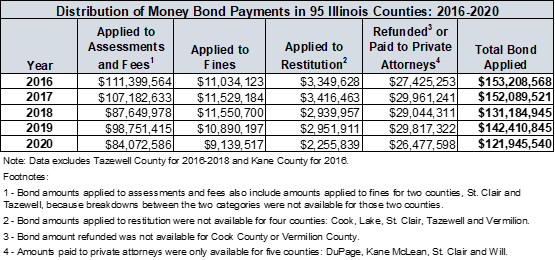 distribution_on_money_bond_payments.png