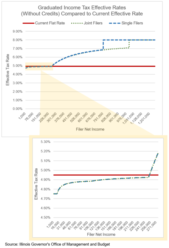 effective_rates_charts.png