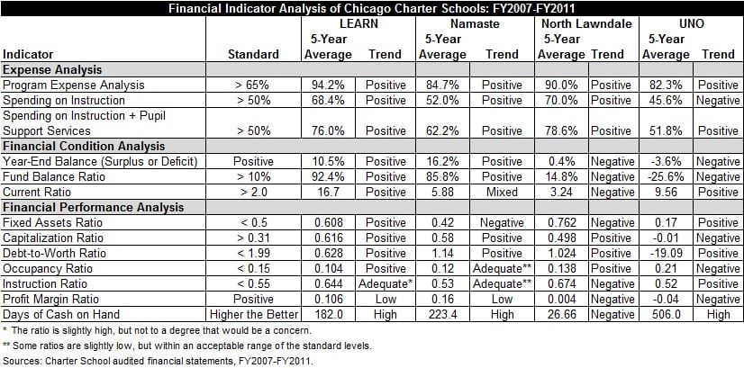 financial_indicator_analysis_of_chicago_charter_schools.jpg