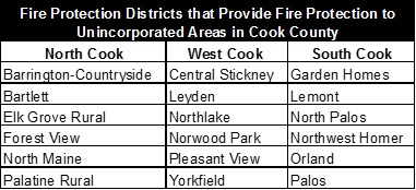 fireprotectiondistrictsthatprovidefireprotectiontounincorportatedareasincookcounty.jpg