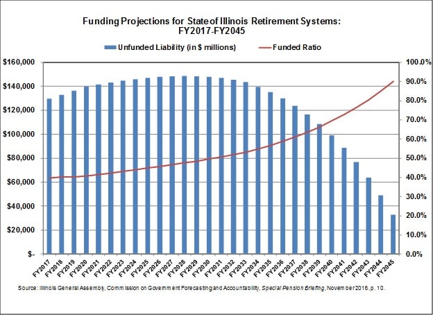 fundingprojectionsfy17-45.jpg