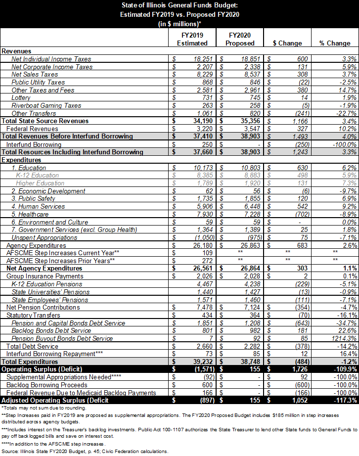 fy19_v._fy20.png