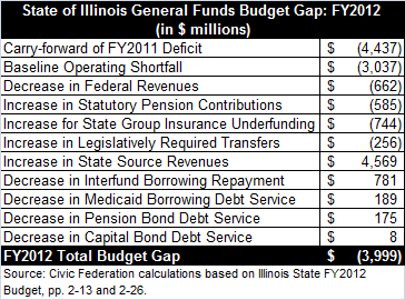 fy2012_general_funds_deficit.gif
