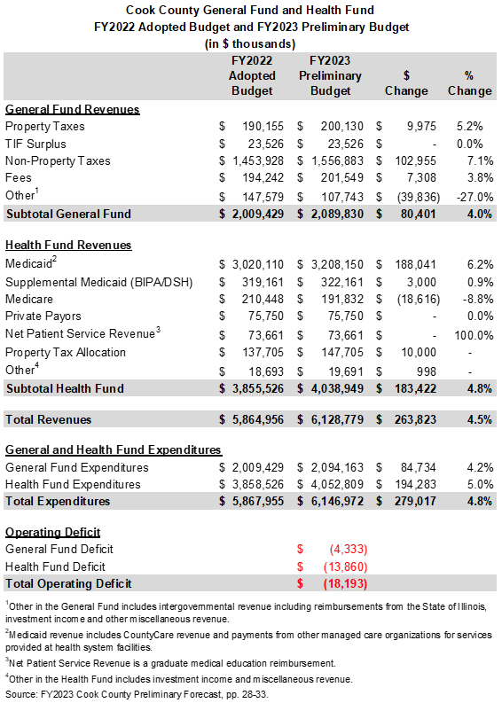 fy2022_to_fy2023.png