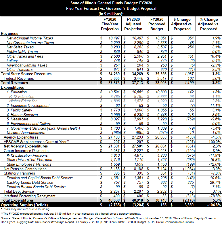 fy20_forecast_v._budget_fixed.png