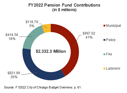 fy22_pension_fund.png