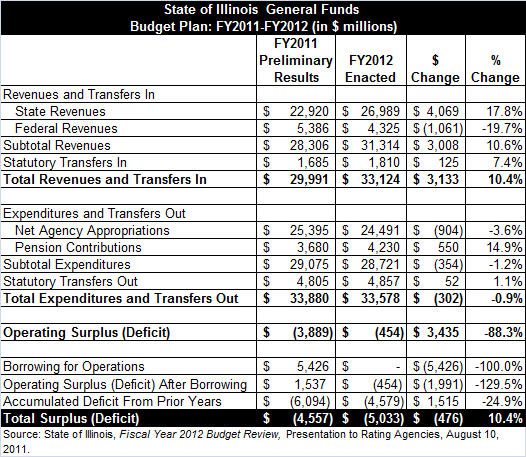 general_funds_budget_0.gif