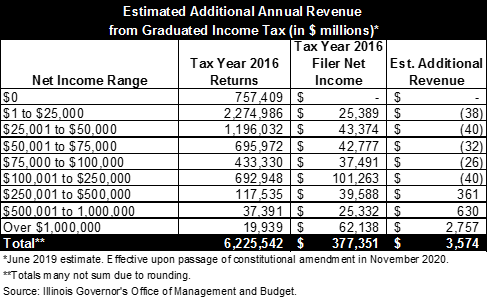 git_additional_revenue.png