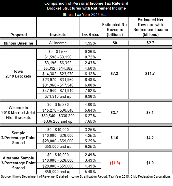 graduated-income-tax-with-retirement-income.png